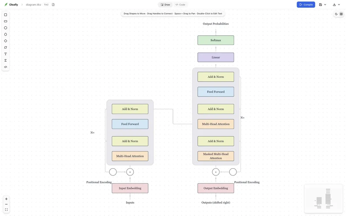 Diagram Composer showing a transformer block diagram